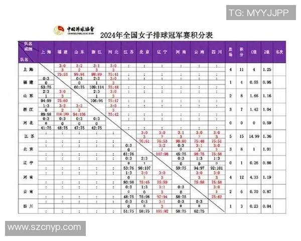 成都排球队以56分领跑欧锦赛积分榜展现强劲实力和竞争优势